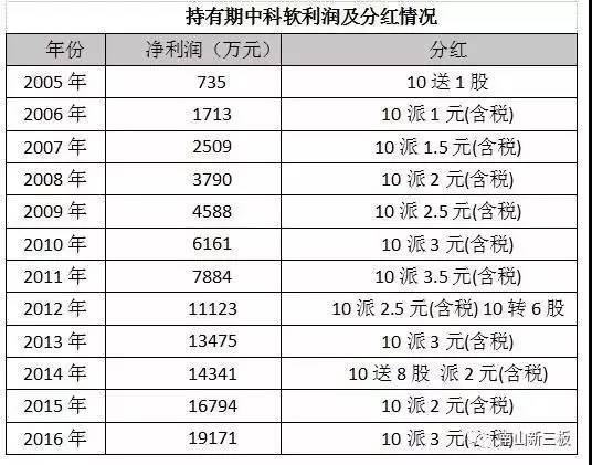 2025十二生肖49码表071期 08-09-10-15-27-35C：15,探索十二生肖与彩票奥秘，2025年49码表第071期揭秘与解读