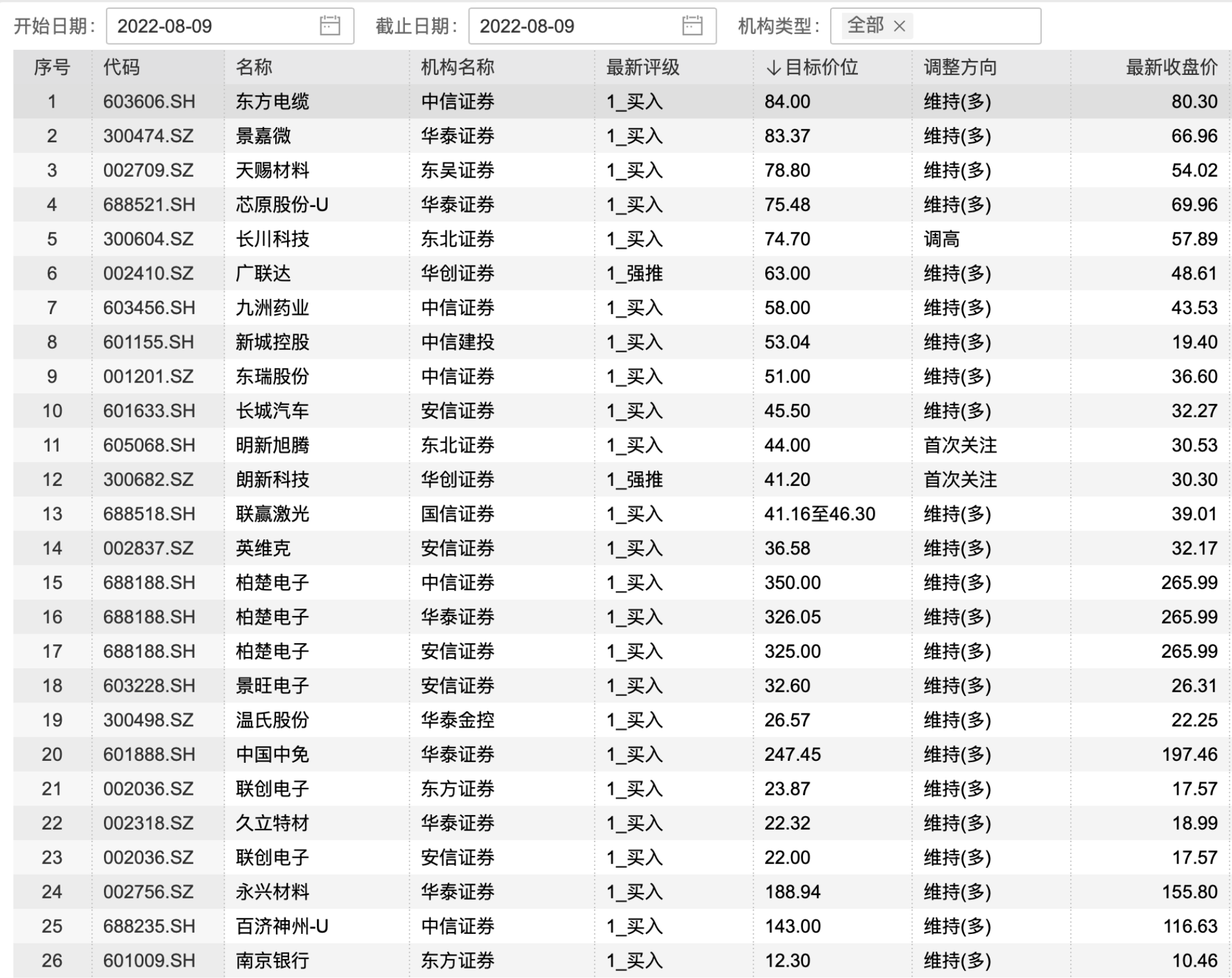 2025年正版资料全年免费079期 45-27-30-18-05-46T：35,探索未来教育资料共享，正版资料免费共享的设想与实践——以2025年正版资料全年免费计划为例