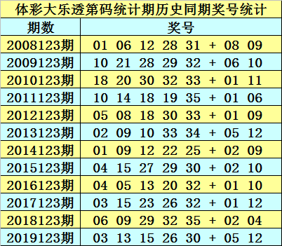 2025澳门正版免费资料136期 17-19-23-24-27-45F：40,澳门正版免费资料解析，探索第136期的数字秘密与未来展望