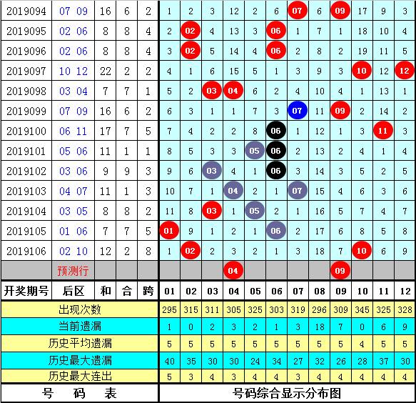 2025澳门生肖号码表图106期 03-15-16-20-21-43R：16,澳门生肖号码表图第106期，探索与预测