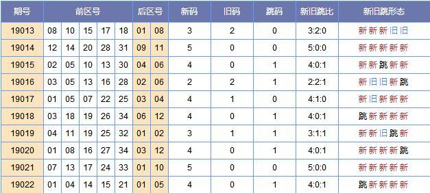 新澳资料免费长期公开吗127期 02-03-09-26-28-33P：07,新澳资料免费长期公开，第127期的深度探索与解读（02-03-09-26-28-33P，07）