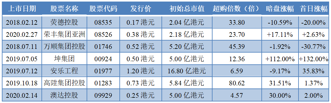 新澳门资料大全正版资料2023142期 06-14-18-22-29-30L：01,新澳门资料大全正版资料解析——探索2023年142期的数字奥秘