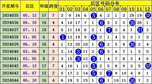 2025澳门资料大全免费083期 01-09-17-25-34-37A：27,澳门资料大全免费，探索与解析（第083期）