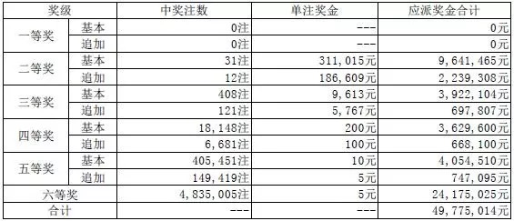 三肖三码最准的资料008期 04-28-37-38-43-49W：08,三肖三码最准的资料分析与解读——以第008期为例