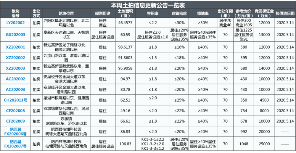 新奥彩2025最新资料大全061期 28-29-39-40-42-43F：36,新奥彩2025最新资料解析与探索，第061期数字解读及策略分析