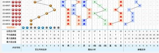 澳门一码一码100准确官方022期 06-16-33-43-44-46K：39,澳门一码一码精准预测，探索官方数据的魅力与信任链的构建