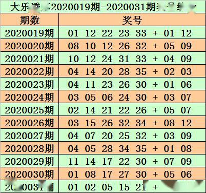 2025新澳开奖结果110期 03-08-14-19-29-35Z：10,探索新澳开奖结果，第110期的奥秘与解析（关键词，2025年，第110期，开奖结果）