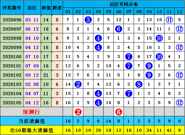 澳门码的全部免费的资料028期 06-10-13-21-35-40M：46,澳门码的全部免费资料解析，第028期及特定数字组合探讨