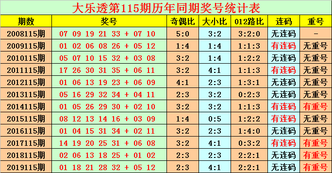 2025年今晚澳门开特马115期 05-08-09-11-37-44D：10,探索澳门特马彩票，第115期的数字奥秘与未来展望