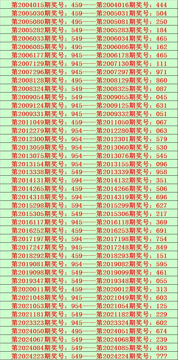 2025年新澳门夭夭好彩056期 12-16-31-36-38-44D：49,探索新澳门夭夭好彩，解码未来的幸运数字（第056期）