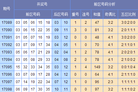 新澳门6合开奖号码开奖结果085期 36-12-17-01-32-47T：26,新澳门6合开奖号码开奖结果085期分析——以36-12-17-01-32-47T，26为中心