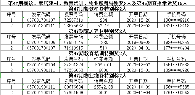 白小姐四肖四码精准119期 11-13-27-43-45-47P：40,白小姐四肖四码精准预测，揭秘第119期的秘密与玄机