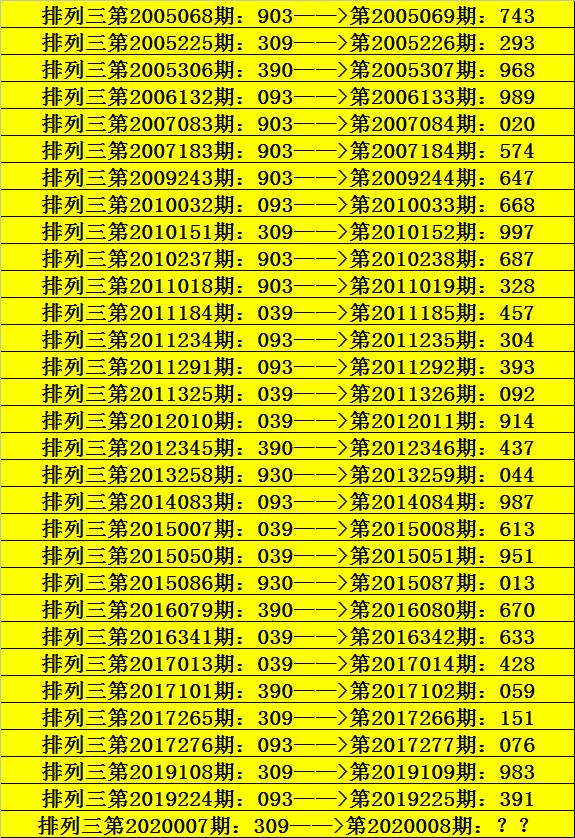 门澳六免费资料039期 11-15-19-28-40-41R：20,门澳六免费资料039期详解，探索数字背后的秘密与机遇