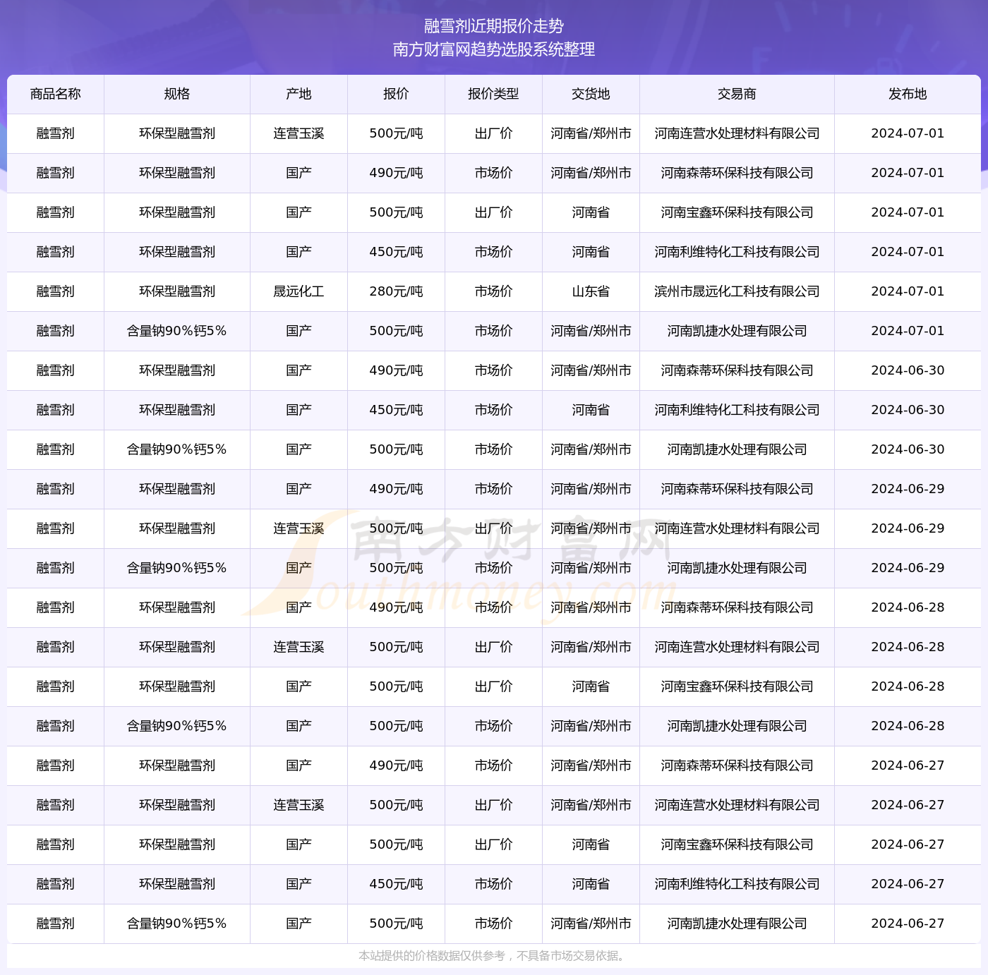 2024新澳资料大全免费下载103期 07-10-26-28-33-44C：04,探索新澳资料，2024年免费下载资源大全第103期——特定号码组合解析