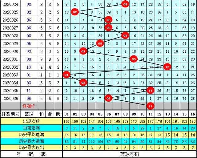 新奥门特免费资料大全管家婆143期 01-02-05-07-16-25C：40,新奥门特免费资料大全解析，探索管家婆第143期的奥秘与预测（关键词，新奥门特免费资料大全管家婆第143期 01-02-05-07-16-25C，40）