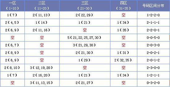 2025正版资料大全免费136期 03-07-09-13-20-36C：11,探索2025正版资料大全第136期——解密数字组合与未来展望