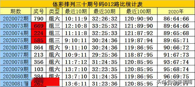 三肖三码最准的资料008期 04-28-37-38-43-49W：08,三肖三码最准的资料解析——以第008期为例