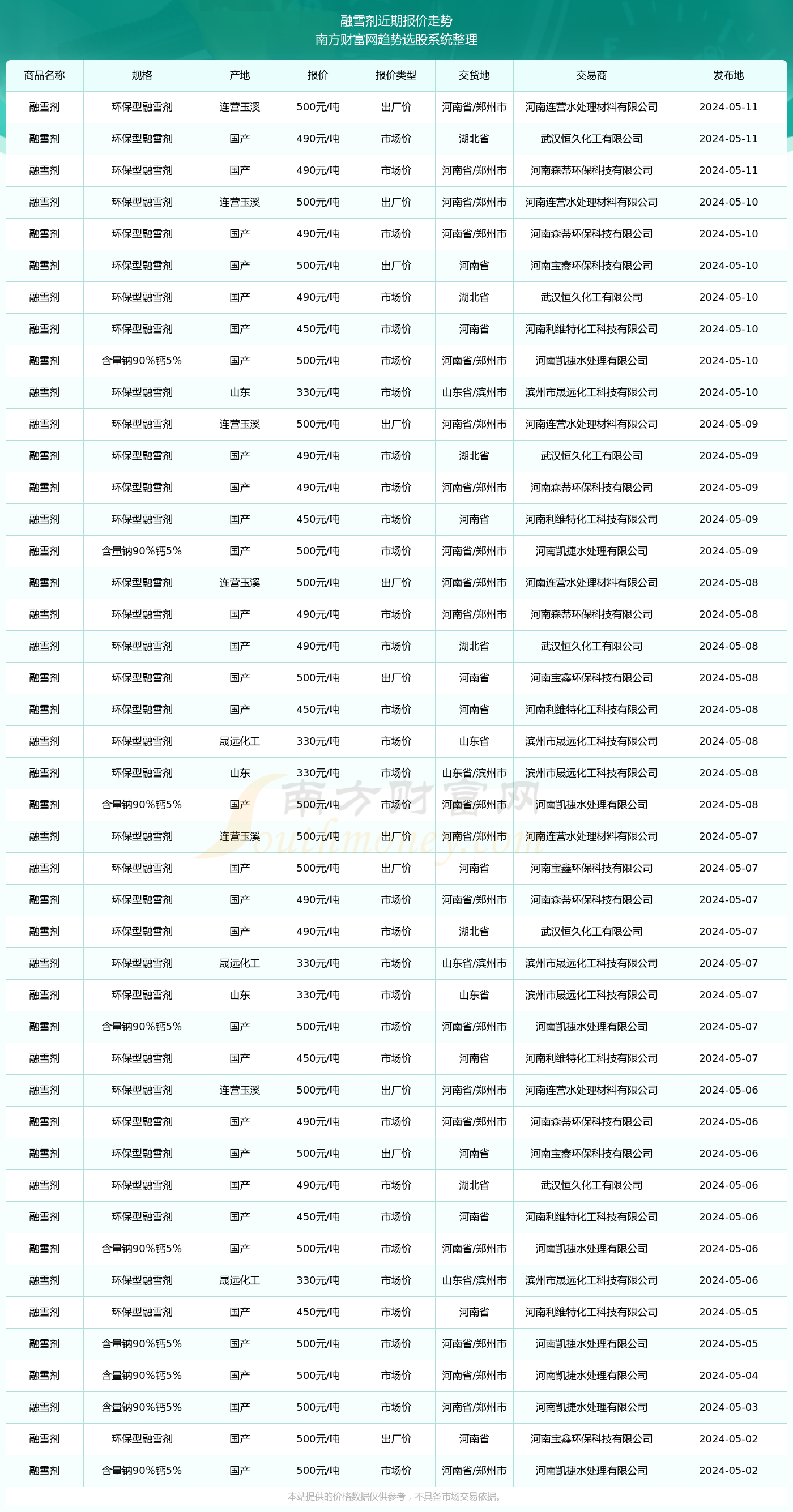 2024新奥资料免费49图库068期 07-11-19-20-23-33D：30,探索新奥资料，免费图库中的奥秘与挑战