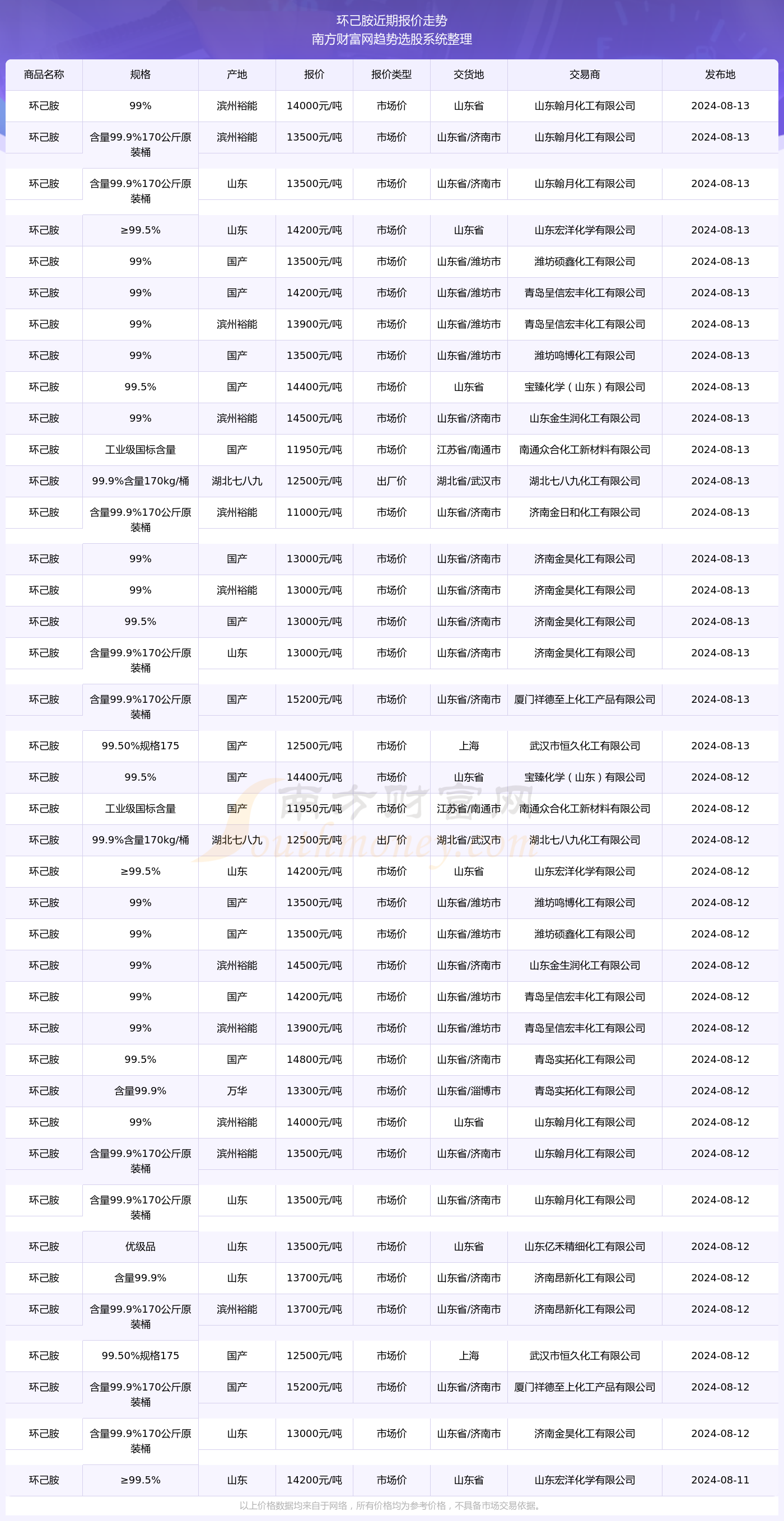 2024新奥精准版资料077期 10-23-26-33-43-48S：44,探索新奥精准版资料，揭秘第077期彩票的秘密（关键词，2024年、新奥精准版资料、第077期、彩票号码）