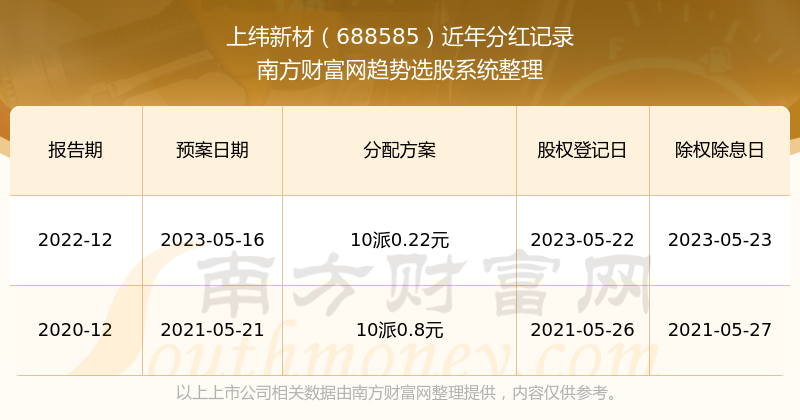 新澳门挂牌正版完挂牌记录怎么查116期 01-20-24-35-41-45Q：42,探索新澳门挂牌正版完挂牌记录查询系统——以第116期为例