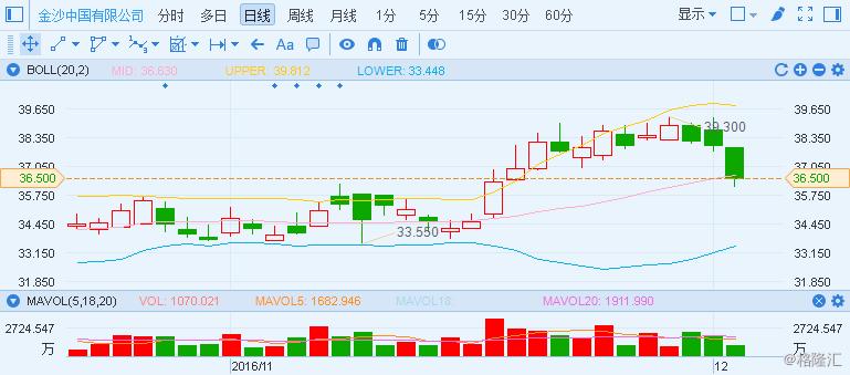 澳门一码一码100准确官方022期 06-16-33-43-44-46K：39,澳门一码一码精准预测，探索与解读