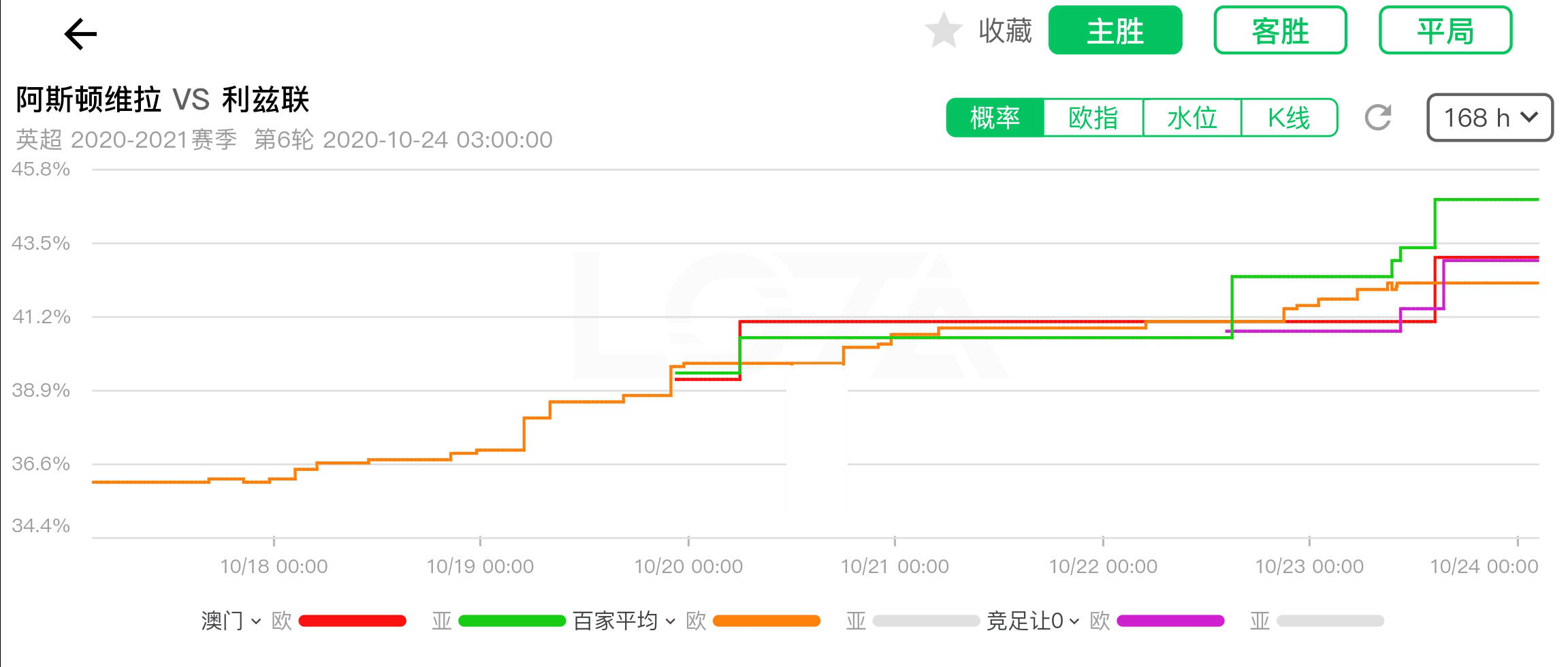 新澳门彩出号综合走势图看331斯087期 01-03-05-14-27-40J：15,新澳门彩出号综合走势图分析，探索期号331与关键数字组合087期（标题）