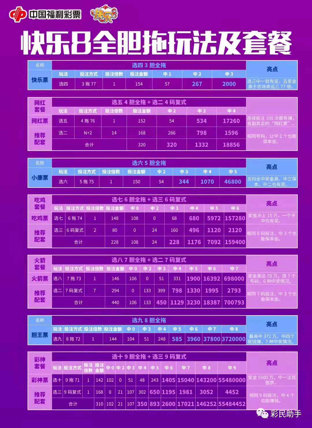 新澳门彩历史开奖结果走势图表084期 09-22-30-42-07-33T：20,新澳门彩历史开奖结果走势图表分析——以第084期为例（关键词，09-22-30-42-07-33T，20）