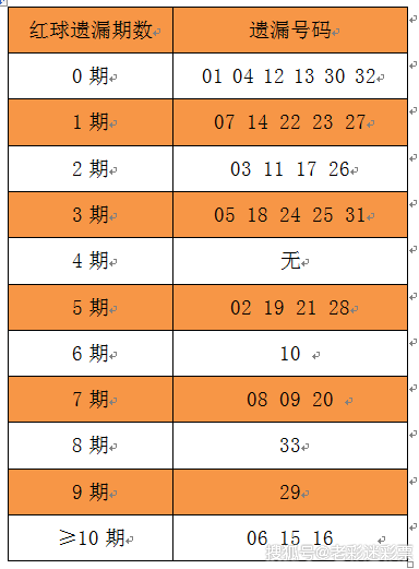 正版澳门免费资料查不到024期 08-20-22-26-31-34B：09,正版澳门免费资料查不到的秘密，探索第024期的数字奥秘与彩票预测的挑战