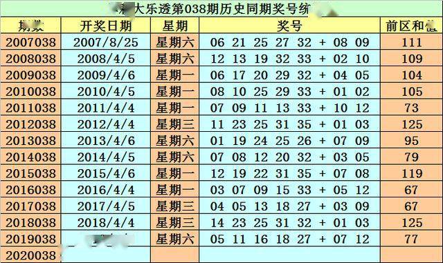 4949资料正版免费大全124期 06-19-27-31-35-36T：46,探索4949资料正版免费大全第124期，深度解析号码组合的魅力与智慧