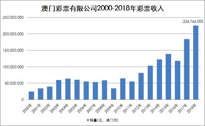 2025年澳门今晚开什么码005期 03-11-14-15-28-44G：46,探索澳门彩票，以2025年澳门今晚开码005期为窗口