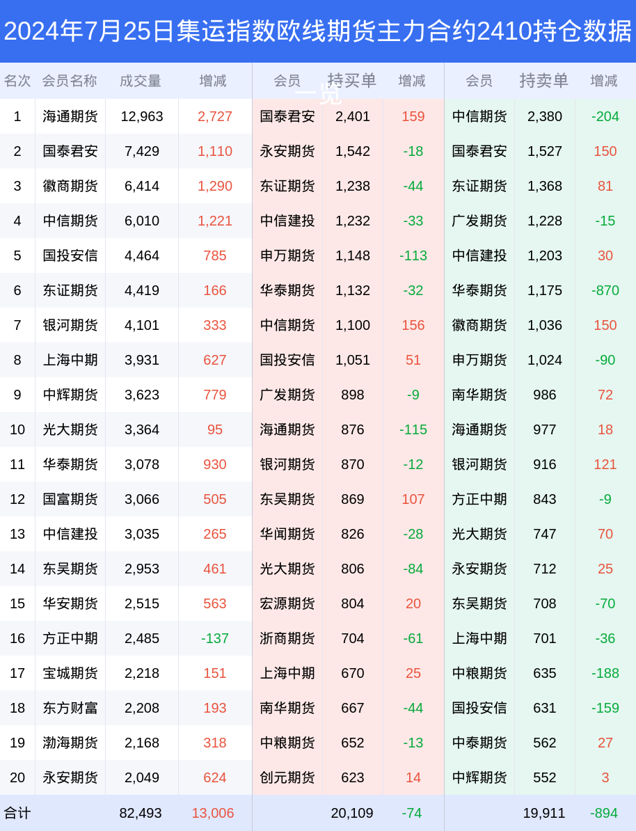 2024新澳今晚资料年051期028期 11-18-20-25-33-41F：24,新澳2024年今晚资料年分析——聚焦第051期与第028期彩票数据解读及预测