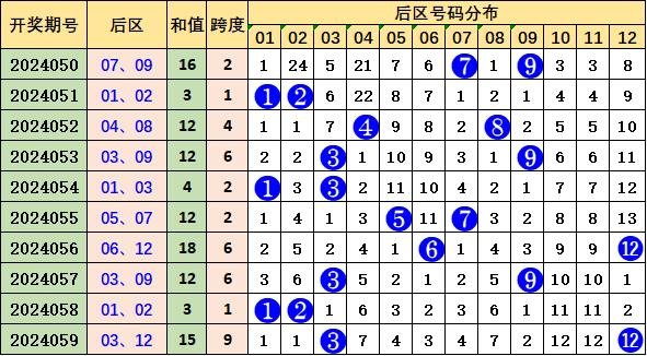 新澳天天免费资料大全146期 05-13-15-24-27-39E：16,新澳天天免费资料大全解析，第146期的数字奥秘与探索之旅（关键词，05-13-15-24-27-39E，16）