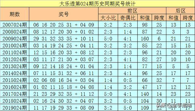 2025年正版资料大全免费看136期 17-19-23-24-27-45F：40,探索未来，免费获取正版资料的蓝图与策略——以2025年正版资料大全为例