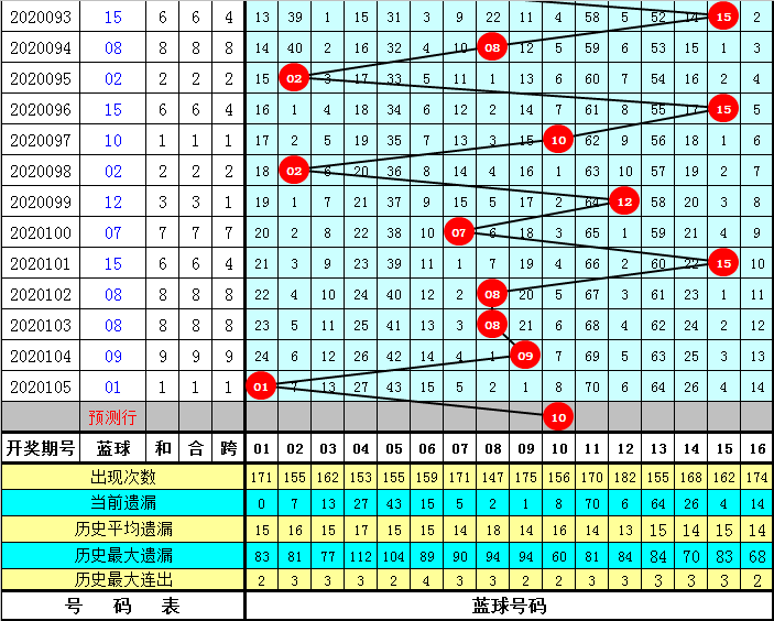 新澳精准资料免费提供208期106期 03-15-16-20-21-43R：16,新澳精准资料免费提供，探索第208期与第106期的奥秘及数字组合的魅力