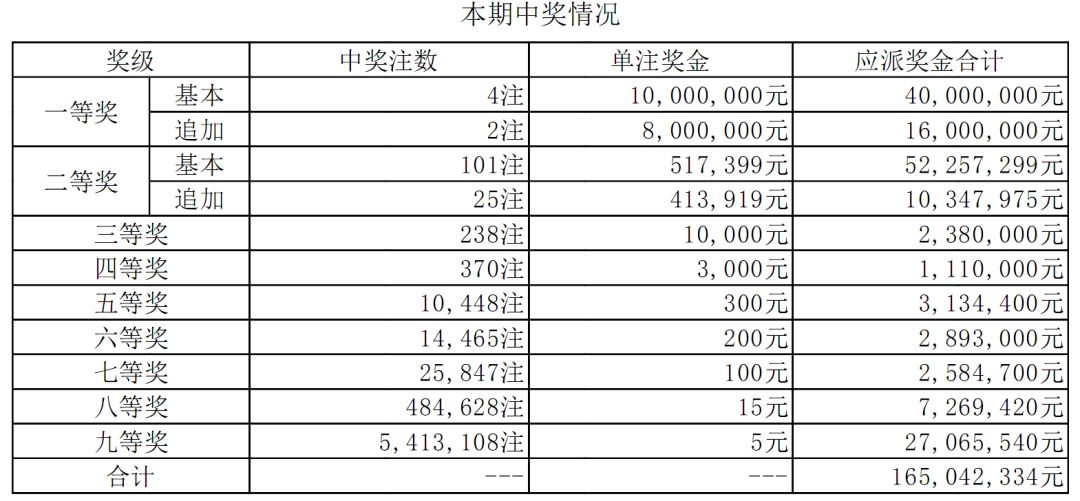 澳门一码一码100准确025期 05-47-31-33-19-02T：23,澳门一码一码精准预测，探索彩票背后的秘密与故事（第025期分析）