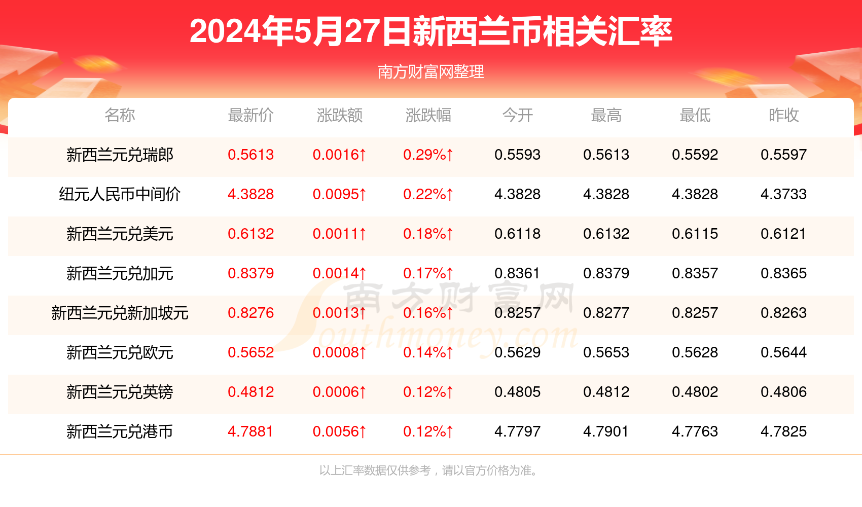 2024新澳资料大全免费137期 04-05-27-37-40-44P：36,探索新澳资料，免费获取2024年最新资源，第137期亮点解析及关键数字概览