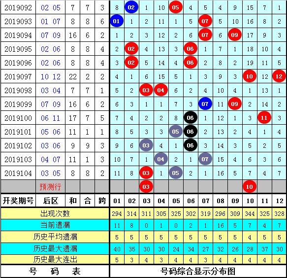 黄大仙精选四肖期期准105期 03-12-38-40-42-47K：38,黄大仙精选四肖期期准，揭秘神秘预测背后的故事（第105期分析）