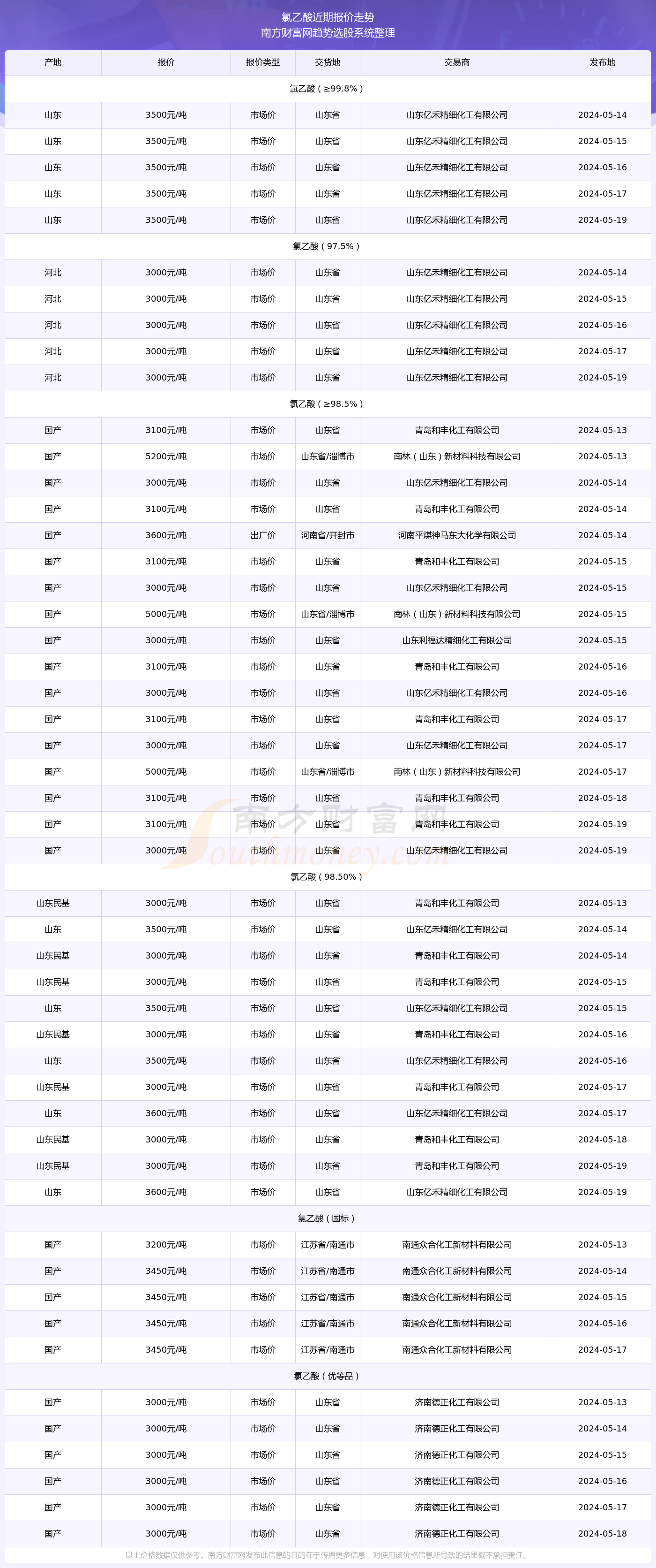 2024新奥精准版资料077期 10-23-26-33-43-48S：44,探索新奥精准版资料，揭秘第077期彩票的秘密与未来趋势分析（关键词，2024新奥精准版资料第077期、彩票号码预测）