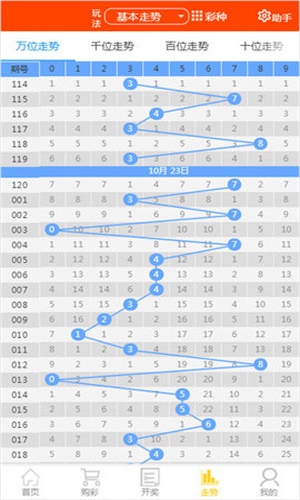 2025天天开彩资料大全免费038期 03-15-16-21-23-49W：37,探索2025天天开彩资料大全——免费获取第038期秘密及解析（关键词，03-15-16-21-23-49W）