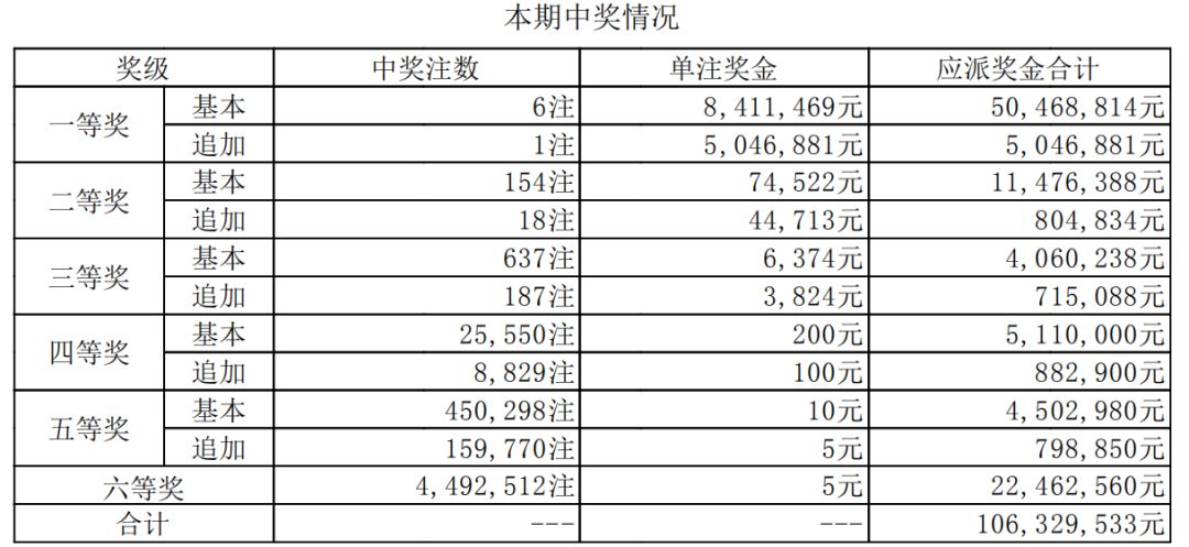 香港二四六开奖结果大全030期 07-15-30-31-33-36C：46,香港二四六开奖结果解析，第030期开奖数据深度探讨