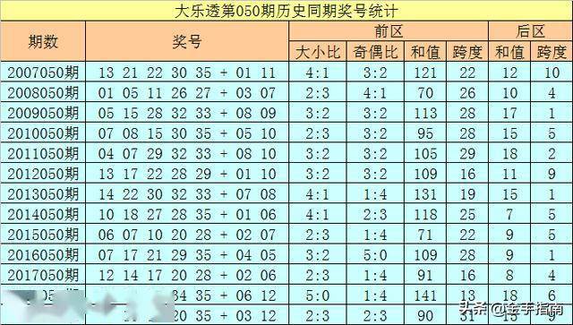 2025新澳门历史开奖记录003期 10-12-13-27-37-49Y：01,探索新澳门历史开奖记录，2025年第003期的数字奥秘（003期开奖详解）