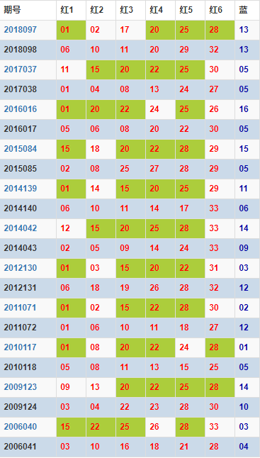 天天开奖澳门天天开奖历史记录100期 02-10-26-33-39-47Q：30,澳门天天开奖历史记录与深度解读，探寻彩票背后的故事（第1期至第100期）