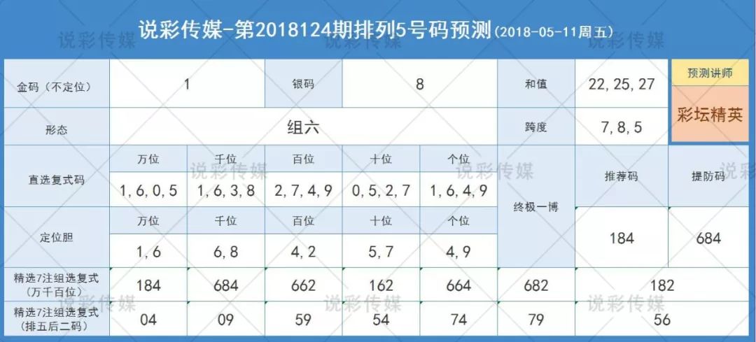 澳门一码一码100精准002期 29-01-47-15-09-36T：41,澳门一码一码精准预测之探索，002期数据解析与预测展望