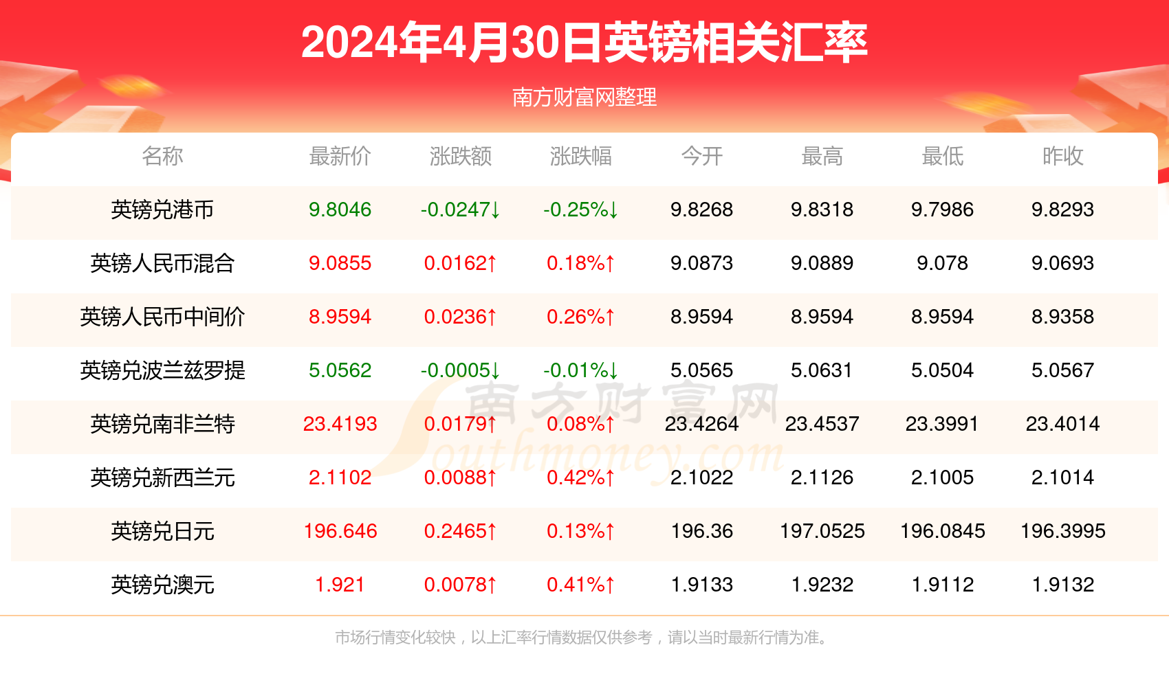 新澳天天开奖资料大全最新046期 02-30-19-29-09-25T：44,新澳天天开奖资料解析，046期开奖数据与趋势分析