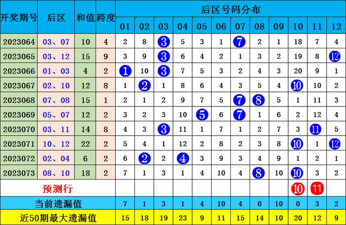 2025今晚新澳开奖号码077期 33-06-28-32-23-10T：31,探索未来幸运之门，新澳开奖号码第077期预测与解读（2025年今晚版）