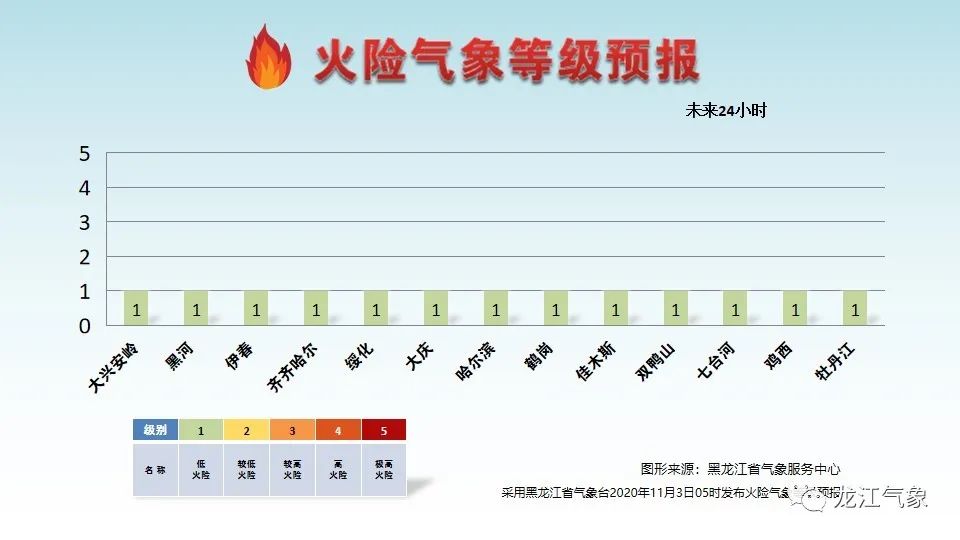 2025年天天彩免费资料004期 05-11-27-28-41-45E：02,探索未来彩票之路，2025年天天彩免费资料004期揭秘