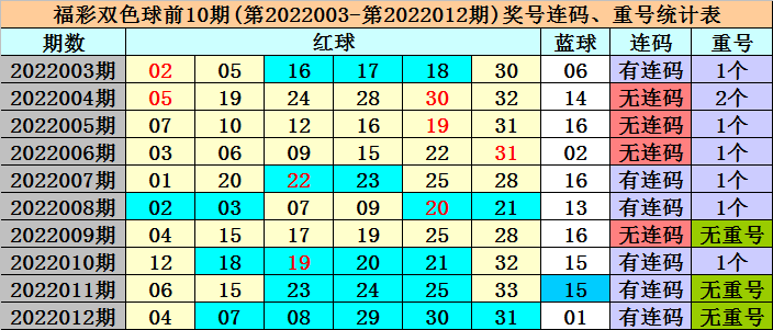 正版资料免费资料大全十点半012期 06-11-21-22-27-36Z：16,正版资料免费资料大全十点半第012期（Z，16）——深度探索与独特视角的综合资源平台