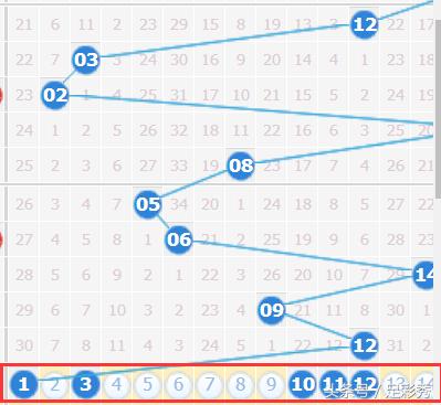 澳门天天彩期期精准单双波色073期 10-12-37-39-42-47P：43,澳门天天彩期期精准单双波色解析，聚焦第073期的数字奥秘与预测逻辑