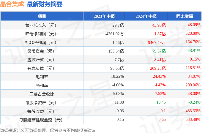 2024年正版资料免费大全优势010期 03-15-17-32-34-40M：42,探索未来资料宝库，2024年正版资料免费大全优势及独特体验（第010期）