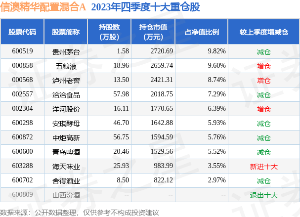 新澳好彩免费资料查询最新062期 04-12-29-37-42-44Q：10,新澳好彩免费资料查询，探索最新062期彩票秘密